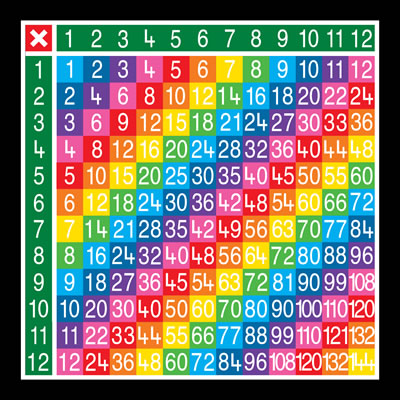 Multiplication Table 12 x 12 Full Solid - The Surfacing Store